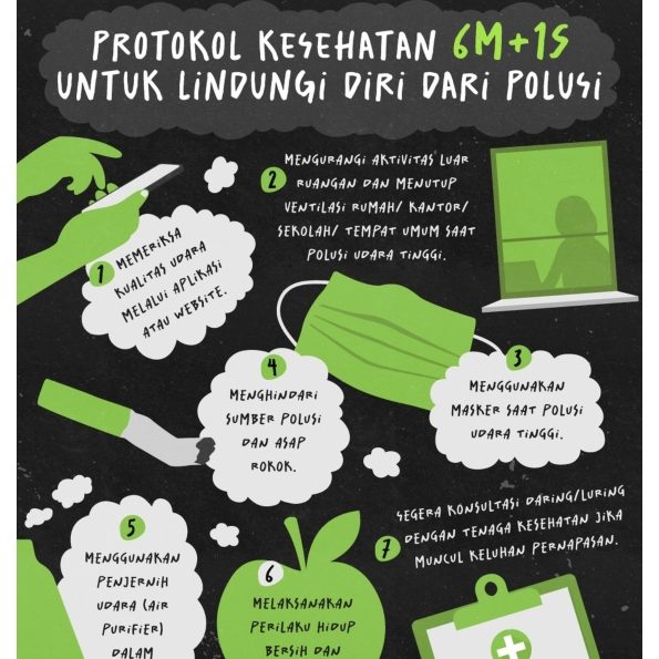 PROTOKOL KESEHATAN UNTUK LINDUNGI DIRI DARI POLUSI_001